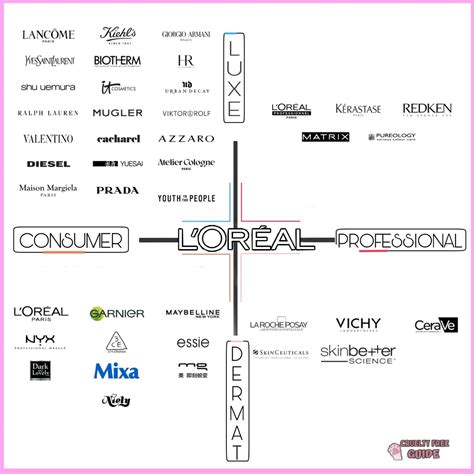 is chanel owned by l'oreal|l'oreal brands.